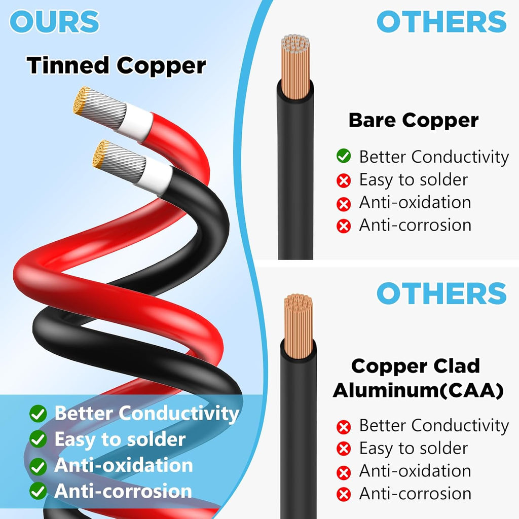 10AWG Solar Wire, Solar Cable 50Ft, Solar Extension Cable, Solar Panel Wire, 10 Gauge Wire Tinned Copper PV Wire for