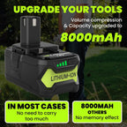 2 Pack 8.0Ah P108 Replacement for Ryobi 18 Volt Battery and P117 Charger