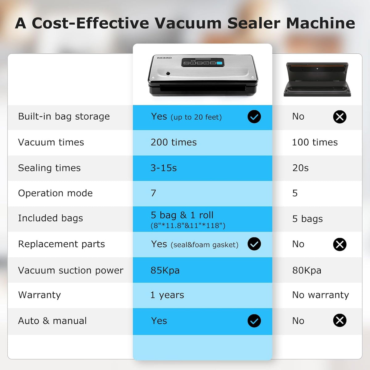 Food Vacuum Sealer Machine 10-In-1 with Bag Storage(Up to 20FT) and Cutter, INKBIRD Food Sealer Vacuum Sealer for