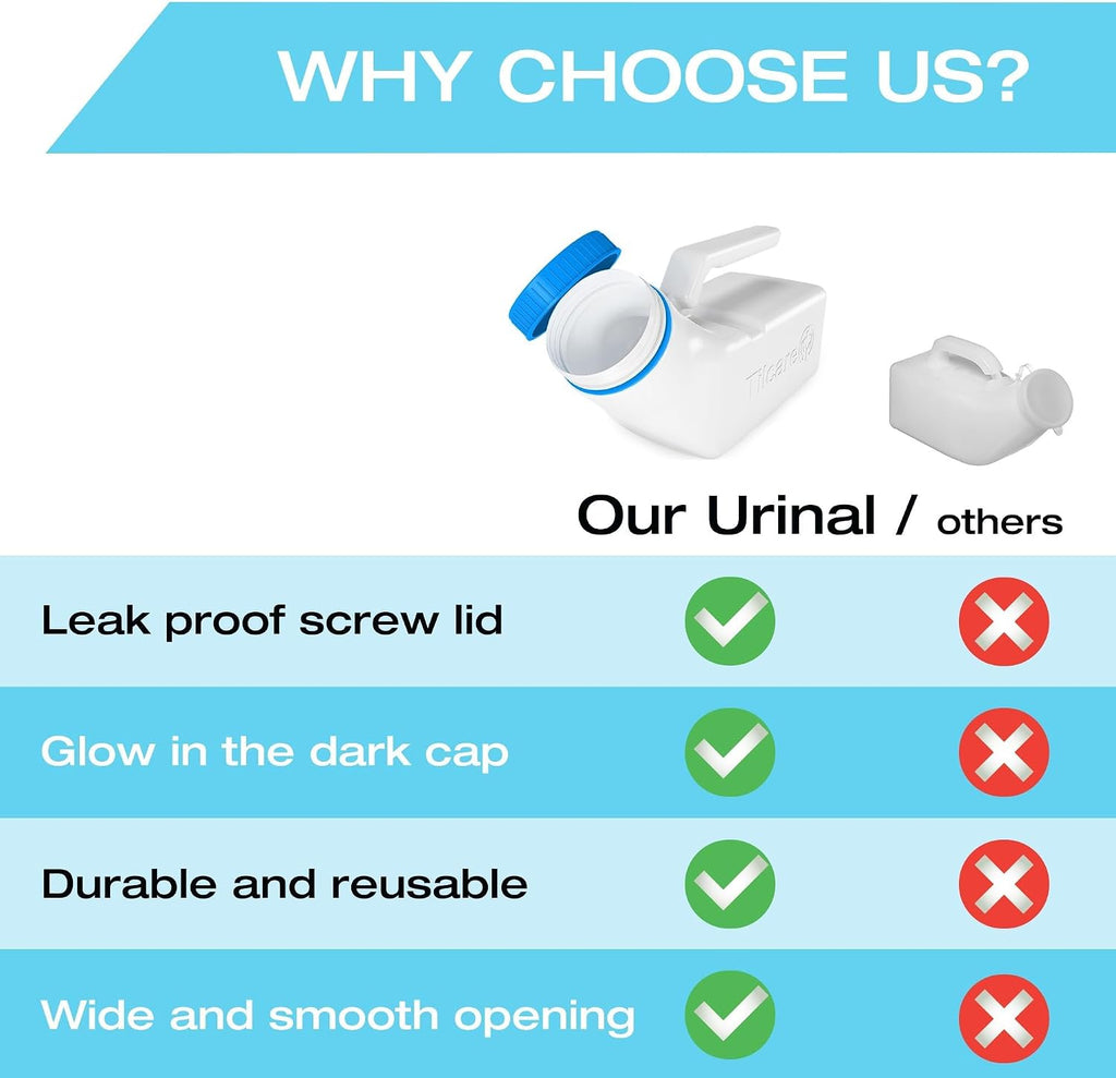 Urinals for Men Glow in The Dark Lid by Tilcare (2 Pack) - 32oz/1000mL Thick Plastic Mens Bedpan Bottle with Screw-on