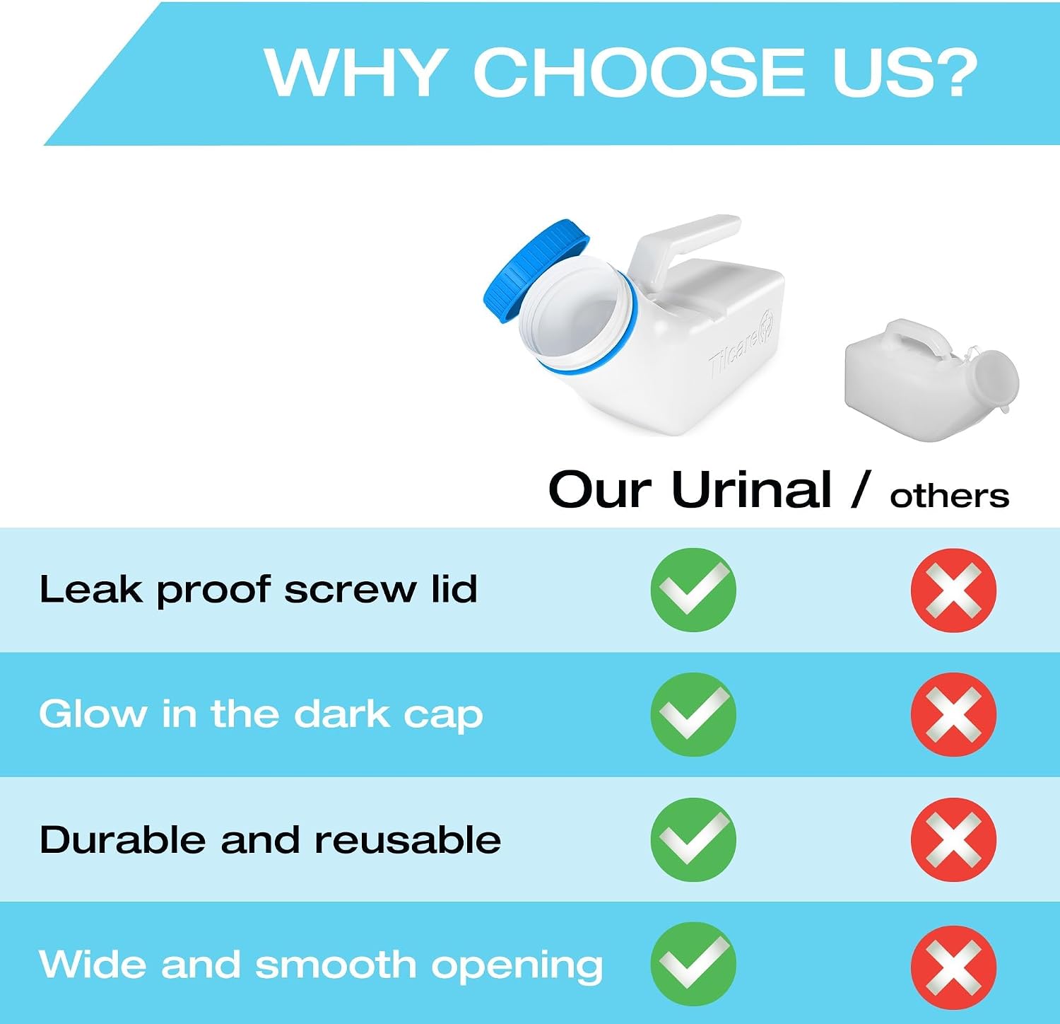 Urinals for Men Glow in The Dark Lid by Tilcare (2 Pack) - 32oz/1000mL Thick Plastic Mens Bedpan Bottle with Screw-on