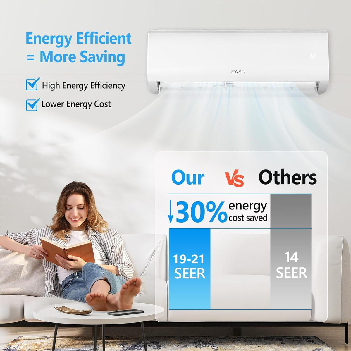 9000 BTU Mini Split AC/Heating System with Inverter, 20 SEER2 Energy Saving 115V Ductless Split-System Air