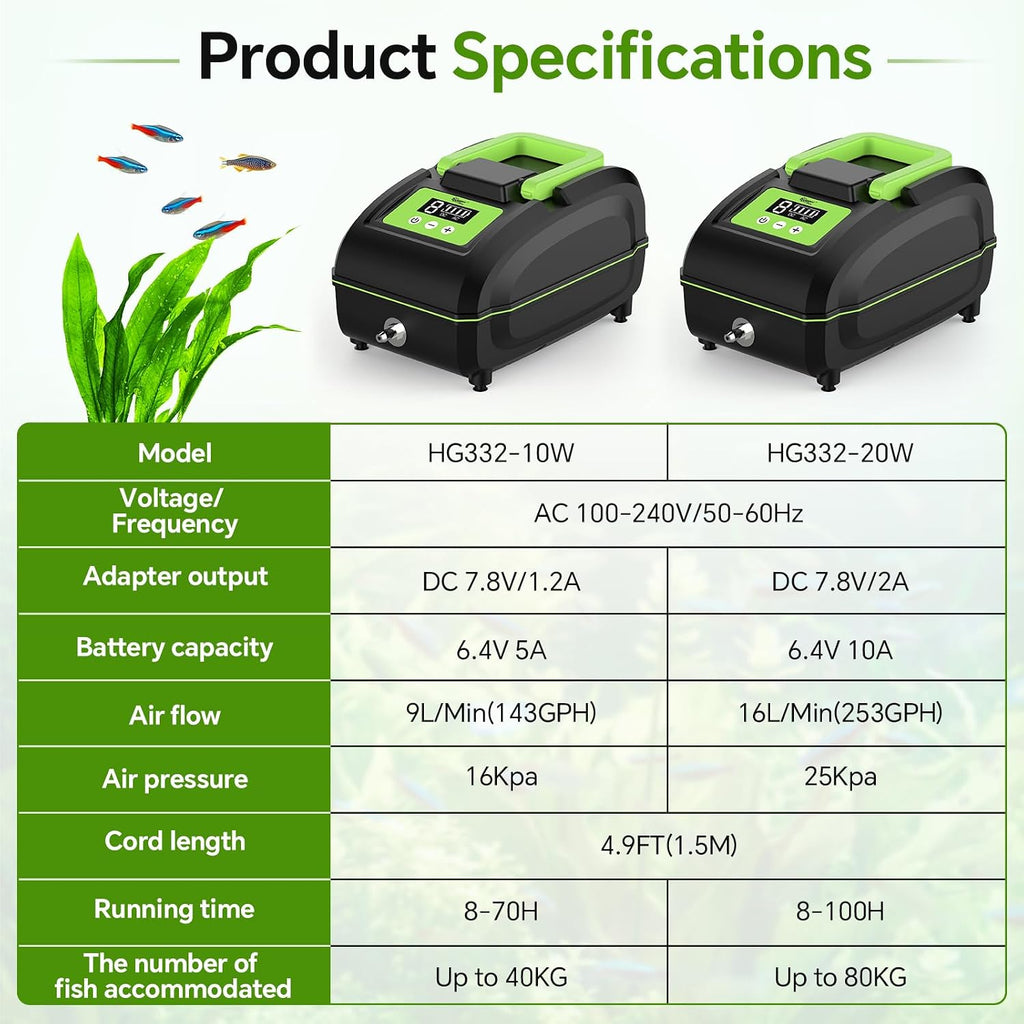 20W Rechargeable Aquarium Air Pump, Portable Quiet Oxygen Aerator