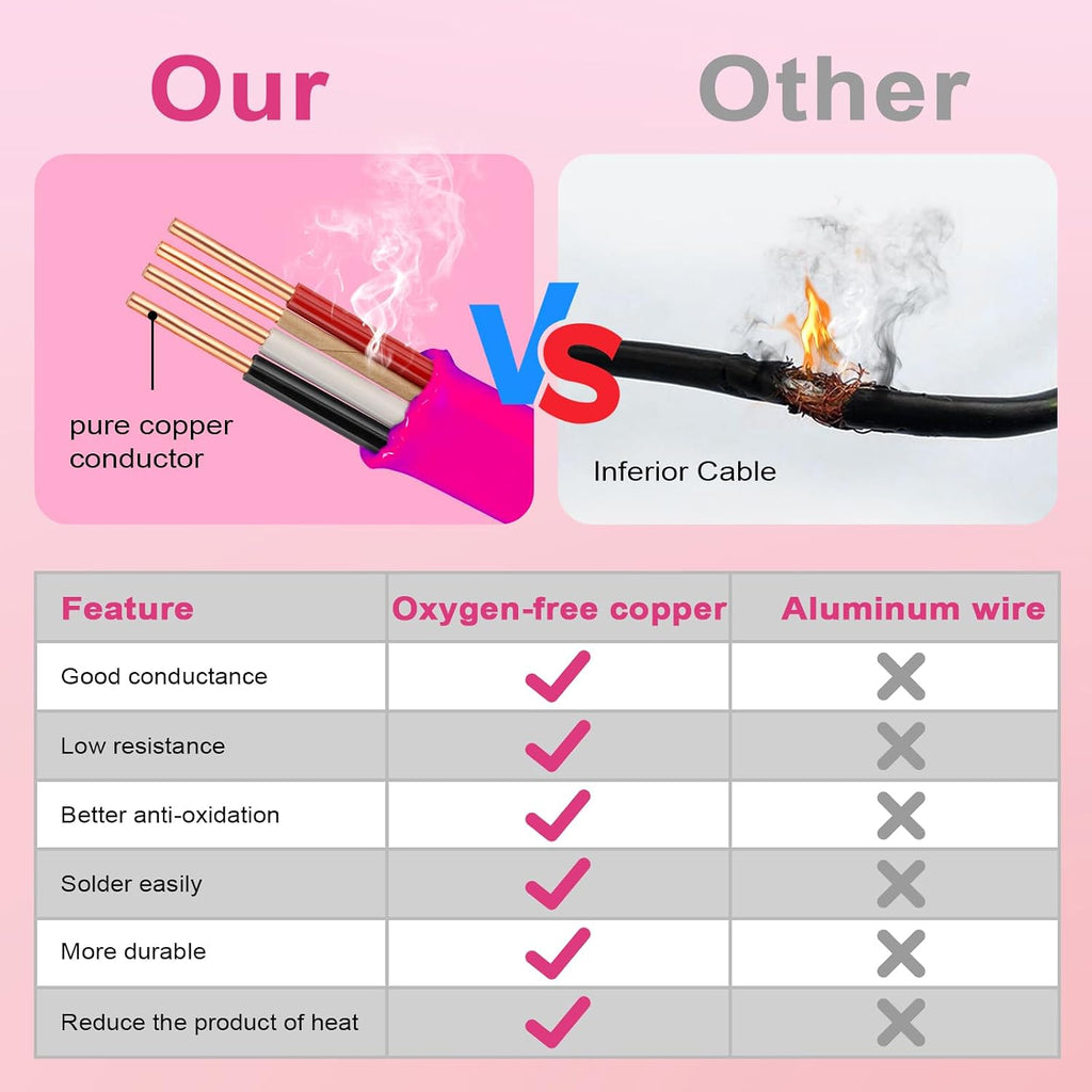 10/3 NM-B with Ground, Solid Indoor Electrical Wire, 25 FT, Pink
