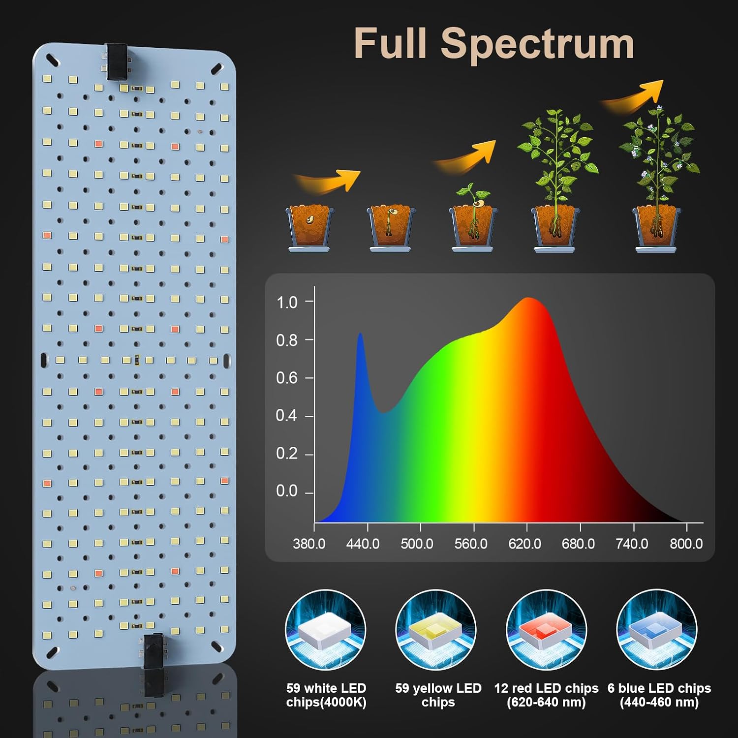 20W Panel Grow Lights for Indoor Plants,272LEDs Full Spectrum Grow Lights for Under Cabinet Plant, Grow Lamp with
