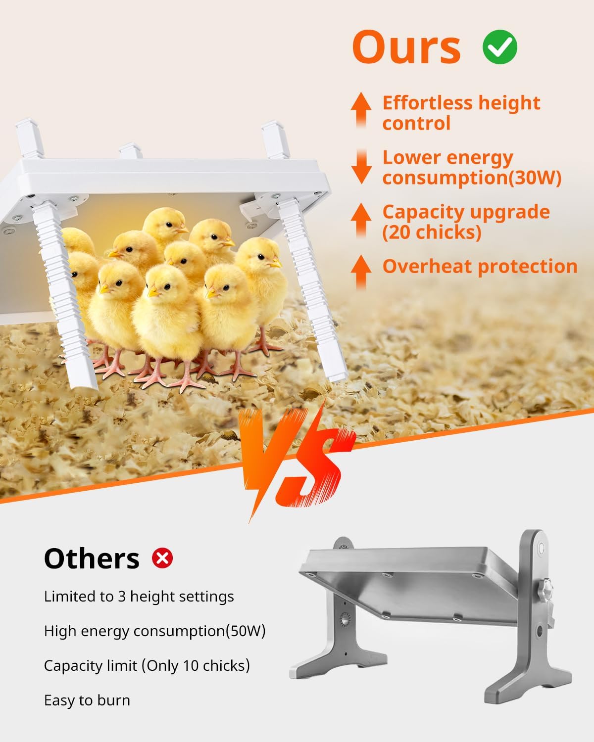 Updated 12"x12" Chick Heat Plate | Adjustable Height & Angle | 30W Lower Energy | Remote-Controlled Temp & Time |