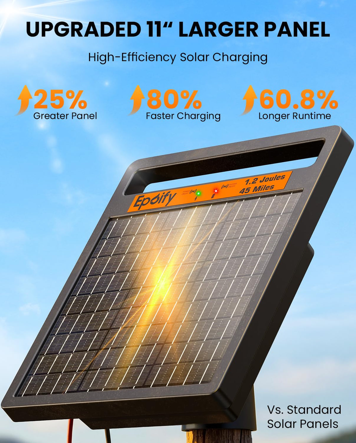 Solar Electric Fence Charger LD02, 1.2J with Short Circuit Alarm | 8W High-Efficiency Solar Panel • Solar + AC Backup