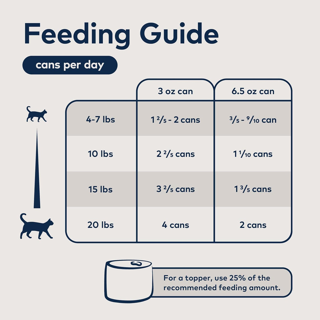 Peak Canned Wet Cat Food, Lamb, 92% Meat & Organs, 6 x 3 oz