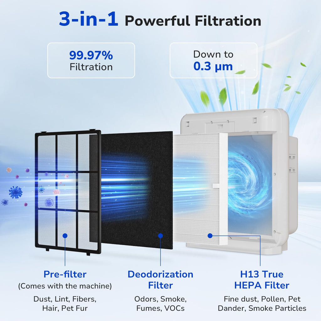 2-Pack Airmega AP-1512HH Filter Replacement for Coway Air Purifier