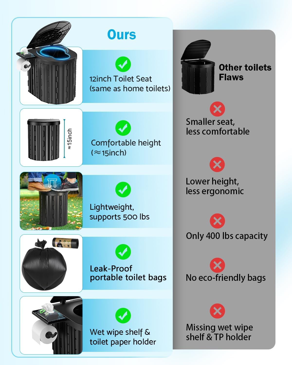 Portable Toilet, Upgraded 15'' toilet With Removable Paper Holder, Camping Toilet With A Load Capacity Of 450 Lbs