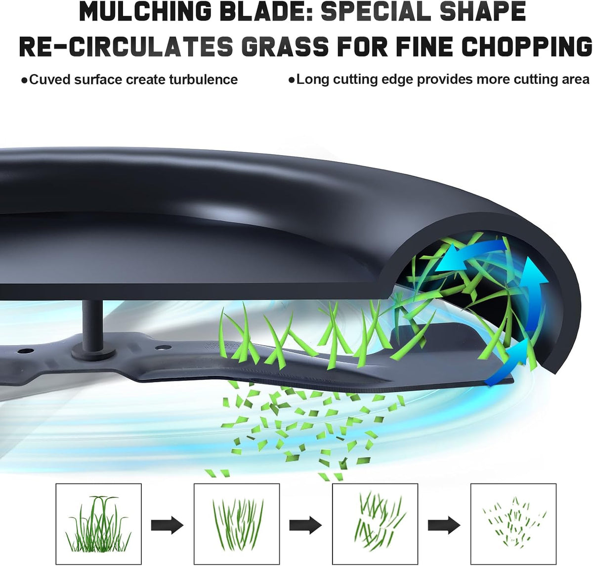 Grasscool HRR2169VKA HRN216 Honda Lawn Mower Mulching Blades Replacement
