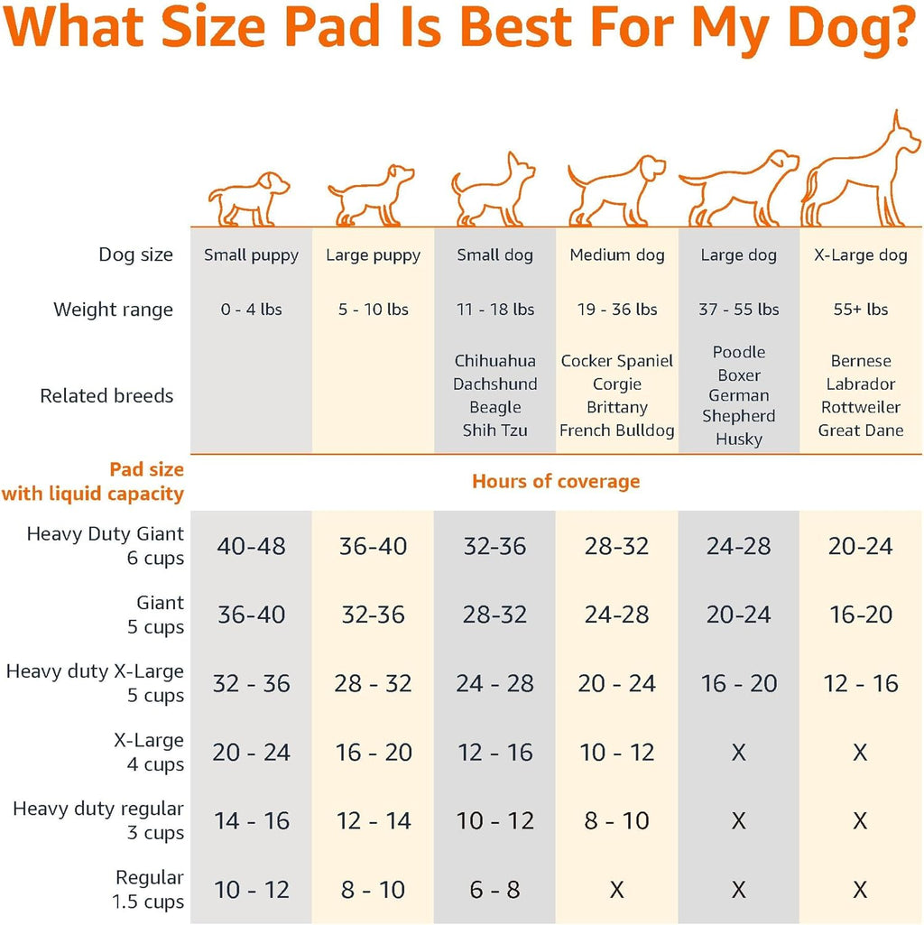 Leak-Proof Dog and Puppy Potty Training Pee Pads with Quick-Dry 5-Layer Super Absorbent Surface for Dog Training