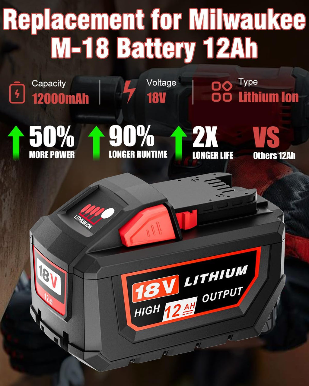 12.0Ah Replacement for Milwaukee 18V Battery and Charger M-18 Battery 2Pack