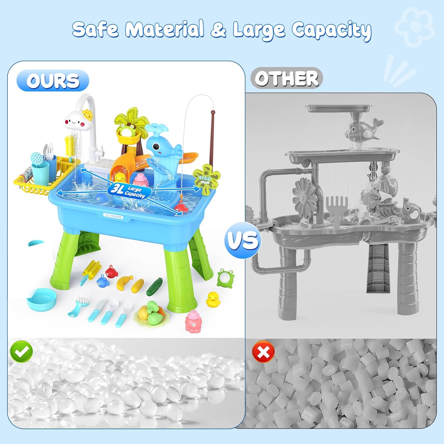 2026 Upgraded Water Table for Toddlers 1-3 - Outdoor Toys for Kids Ages 4-8 with Pump, Summer Outside Sensory