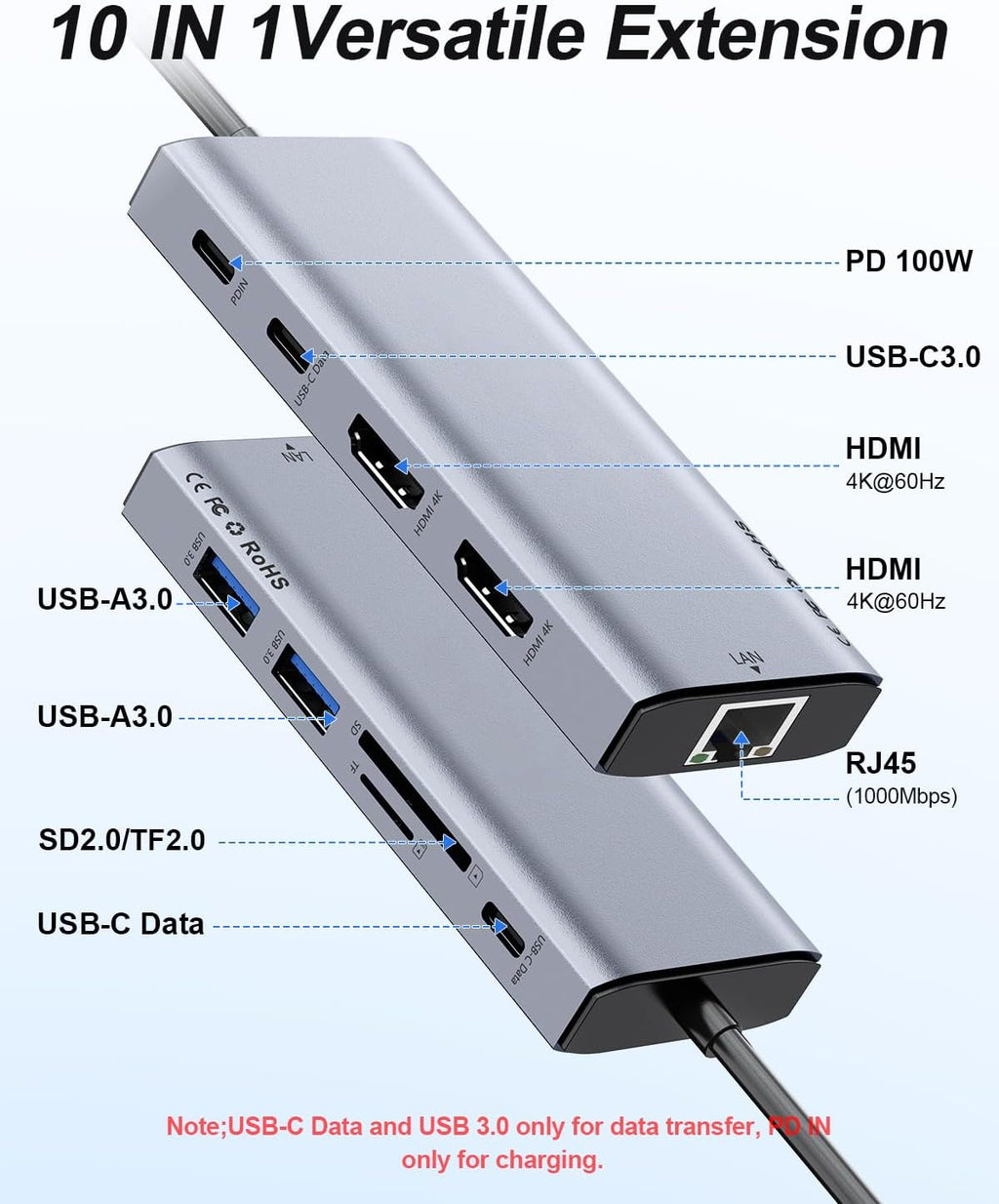 USB C Hub Dongle,10 in 1 Laptop Docking Station Dual 4K@60Hz HDMI Monitor,100W PD,Gigabit Ethernet,Card Reader,USB3.0