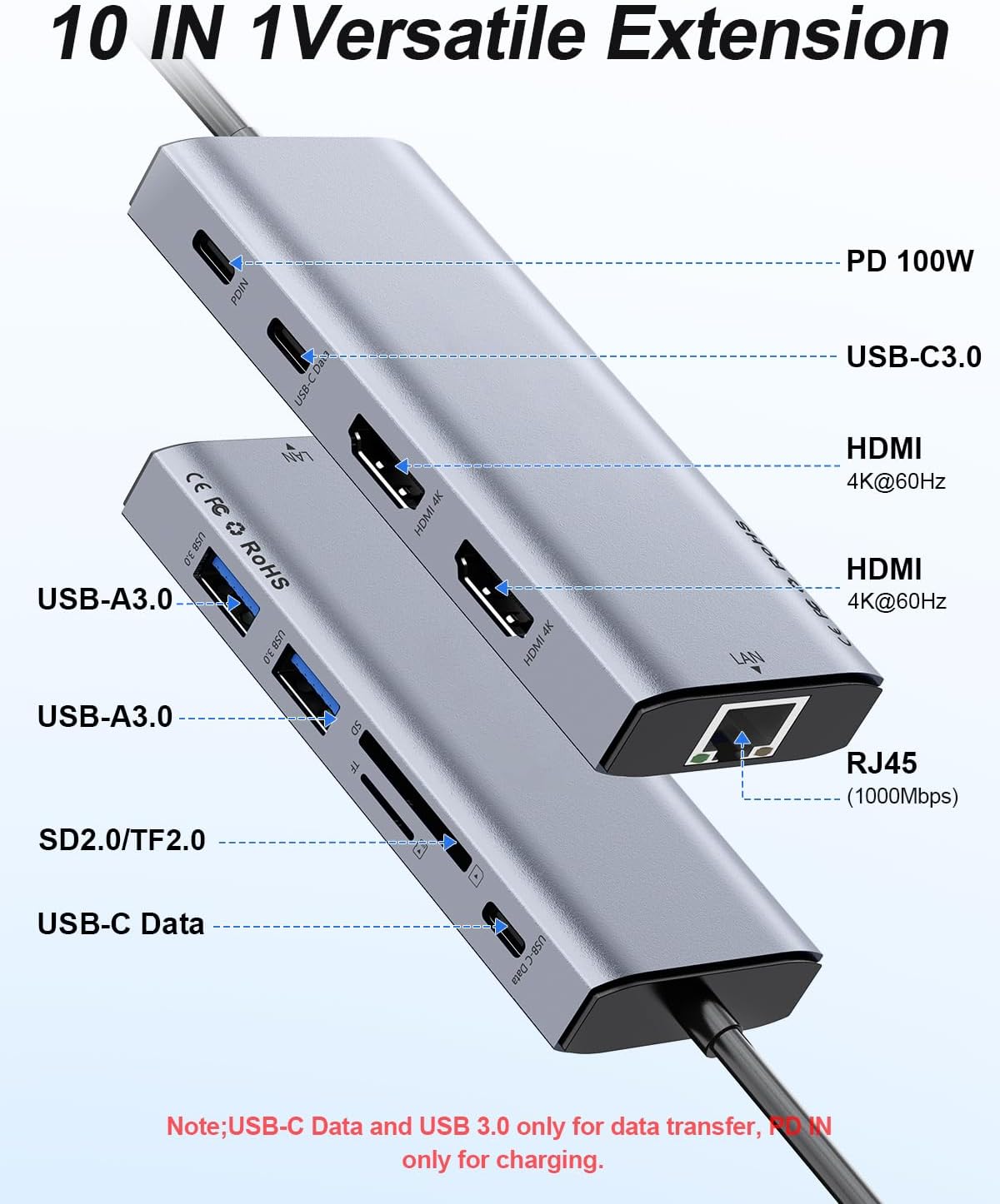 USB C Hub Dongle,10 in 1 Laptop Docking Station Dual 4K@60Hz HDMI Monitor,100W PD,Gigabit Ethernet,Card Reader,USB3.0