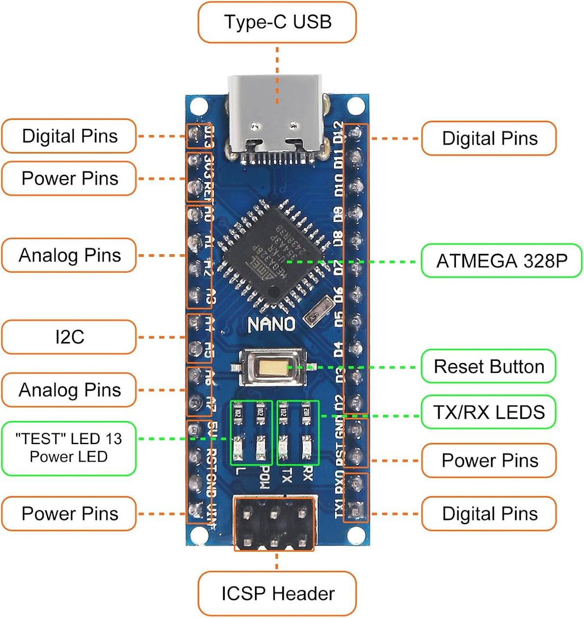 10PCS USB C Nano V3.0 Board, ATmega328P, CH340G Chip 5V 16M, Microcontroller Compatible with Arduino