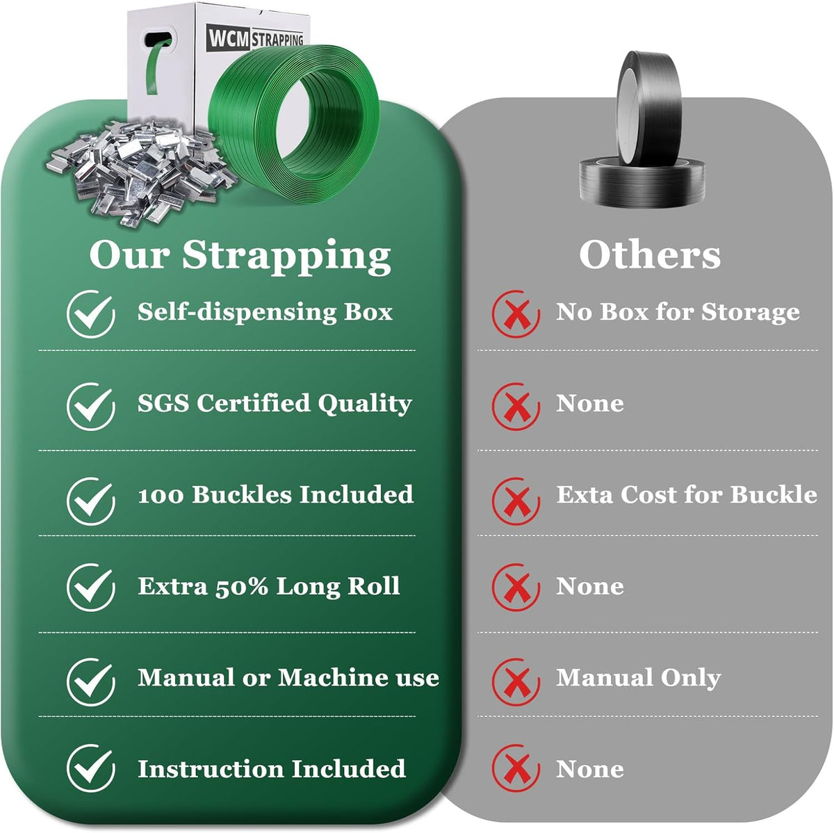 Packaging Strapping, Pallet Straps, Banding Strap (5/8" x 1500 ft x 0.035" PET Polyester Coil Roll and 100 Buckles)