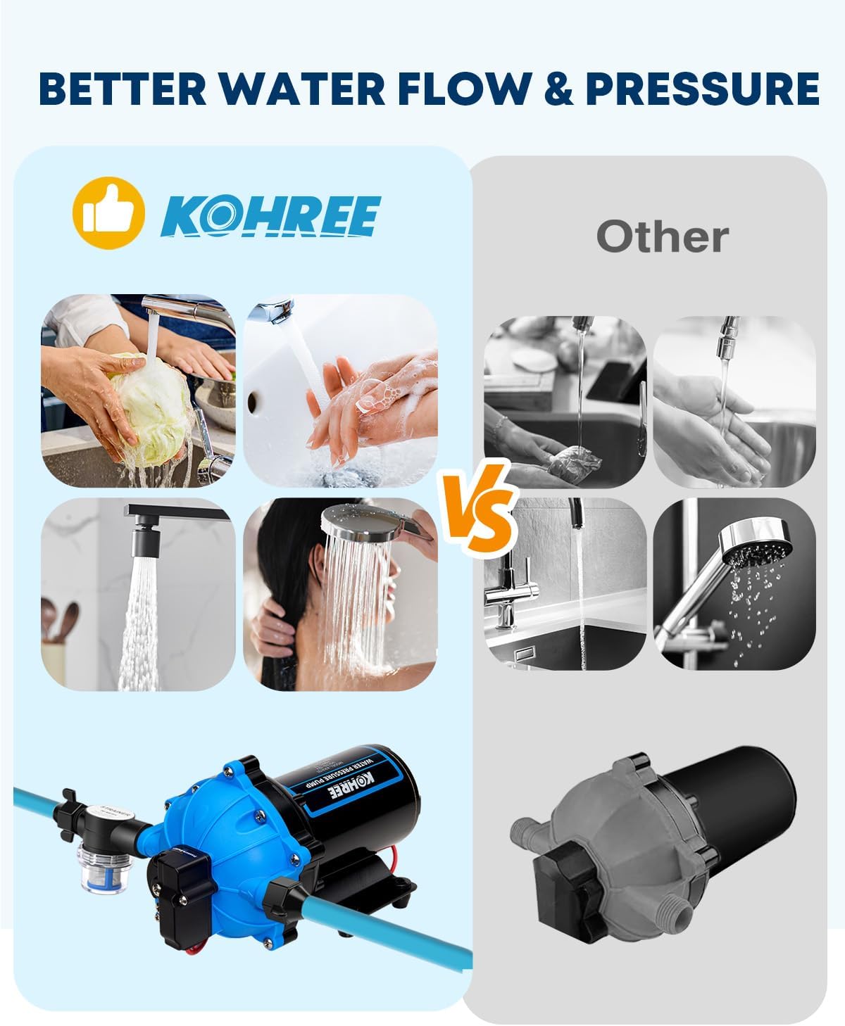 Kohree 12V RV Water Pump 7.5GPM 70PSI Self-Priming 5-Chamber Diaphragm Pump
