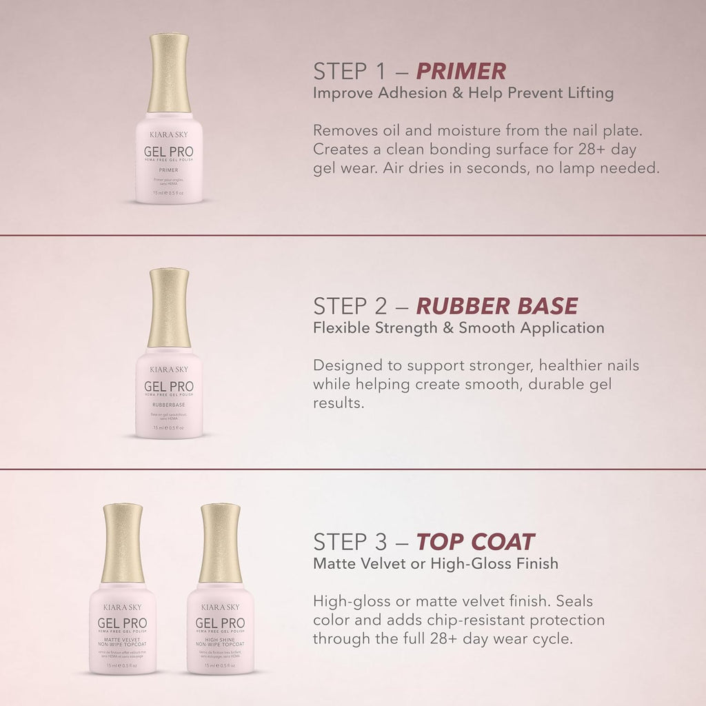Gel Nail Primer – HEMA-Free, Acid-Free Adhesion Bond for Gel Polish, & Extensions – Fast Air Dry, 28+ Day Wear – 0.5