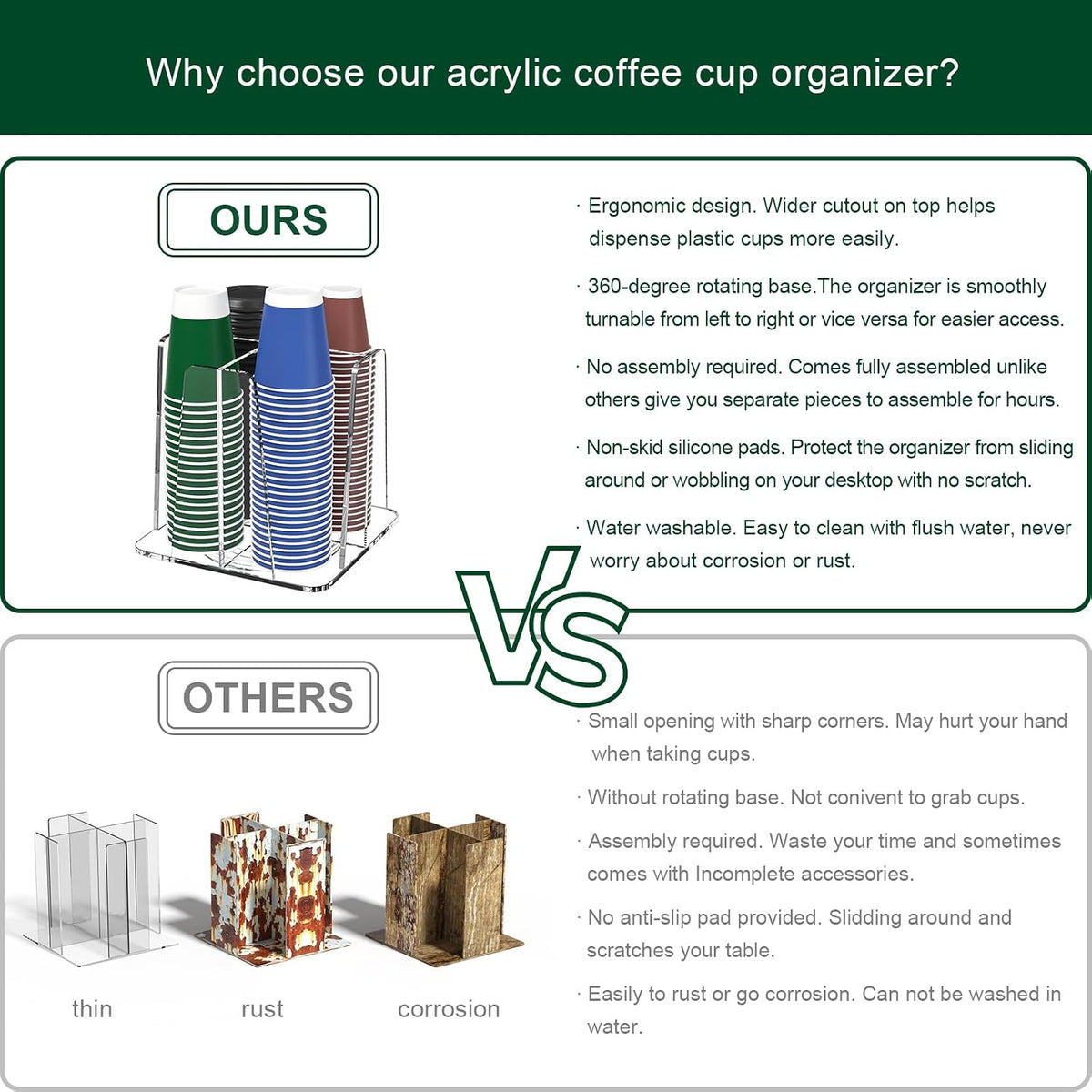 Coffee Cup Organizer for Countertop - Rotating Plastic Cup Holder 4 Compartments Clear Acrylic Cup and Lid Holder for