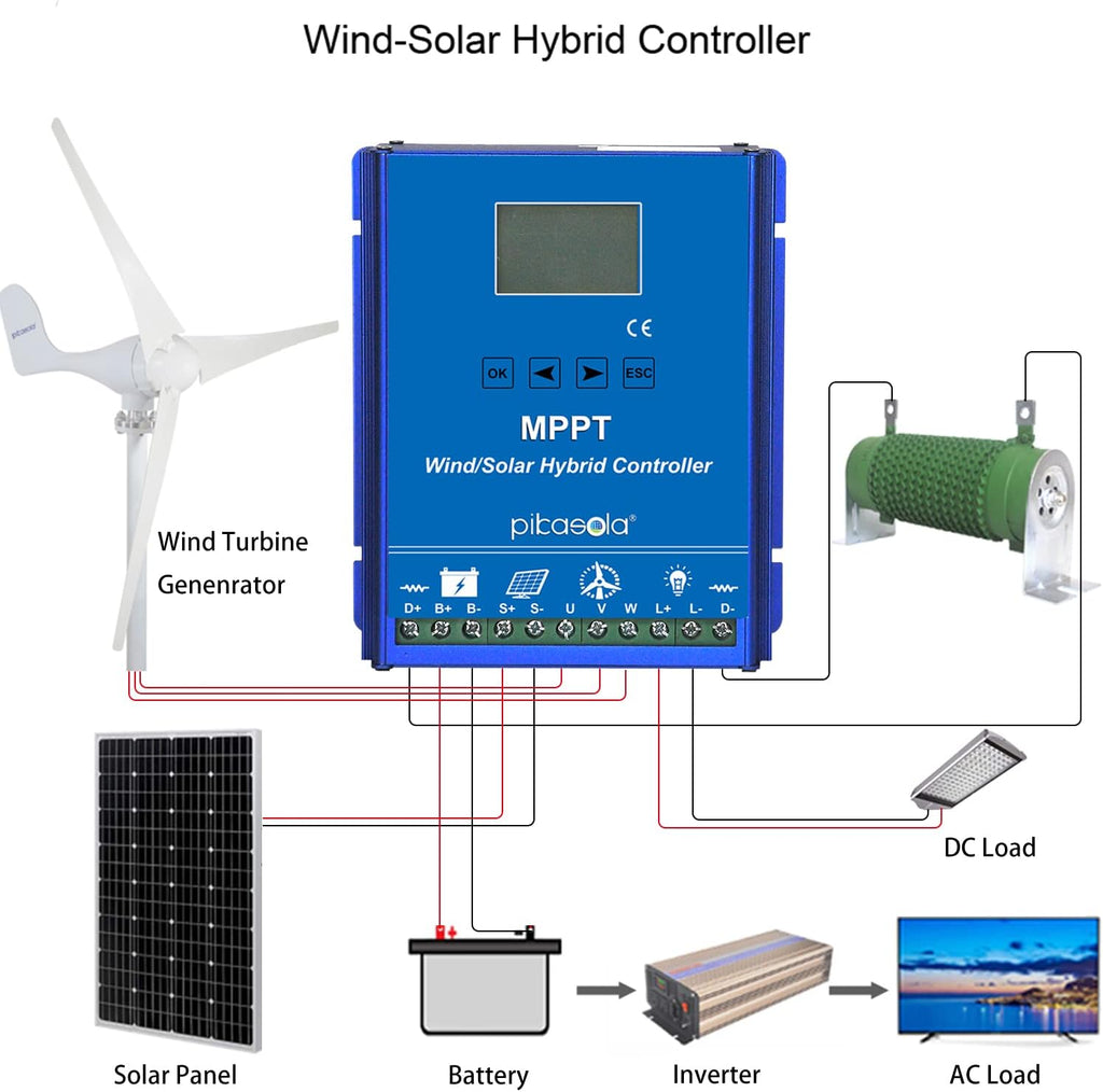1400W Off Grid with Unloader Hybrid Wind Solar Controller Auto 12/24V Battery MPPT Charge Boost Float of max 800w