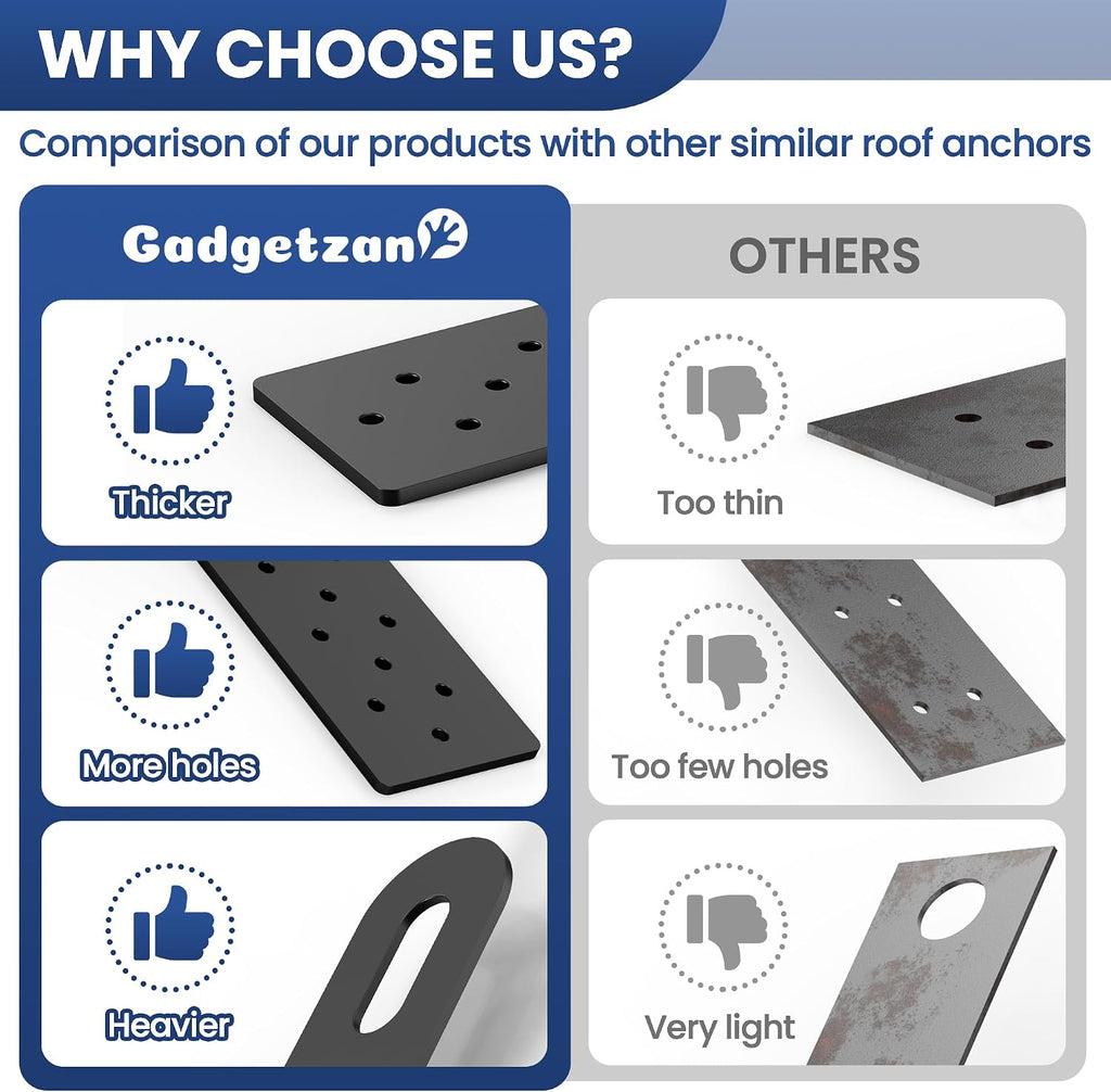 Roof Safety Anchor,Permanent Roof Anchor For Fall Protection Connects To Wood Surfaces,Metal Roofing Anchor Use With