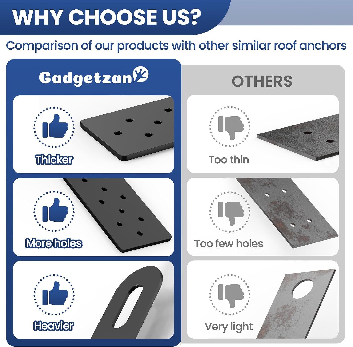 Roof Safety Anchor,Permanent Roof Anchor For Fall Protection Connects To Wood Surfaces,Metal Roofing Anchor Use With