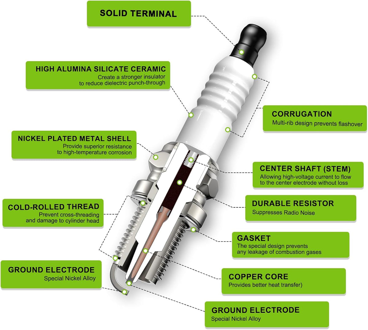 RC12YC Spark Plug for BS 491055 491055S 491055T 792015 692051 694385 759-3336 John Deere M78543 M87543 Kohler 12 132 02 (Pack of 2)