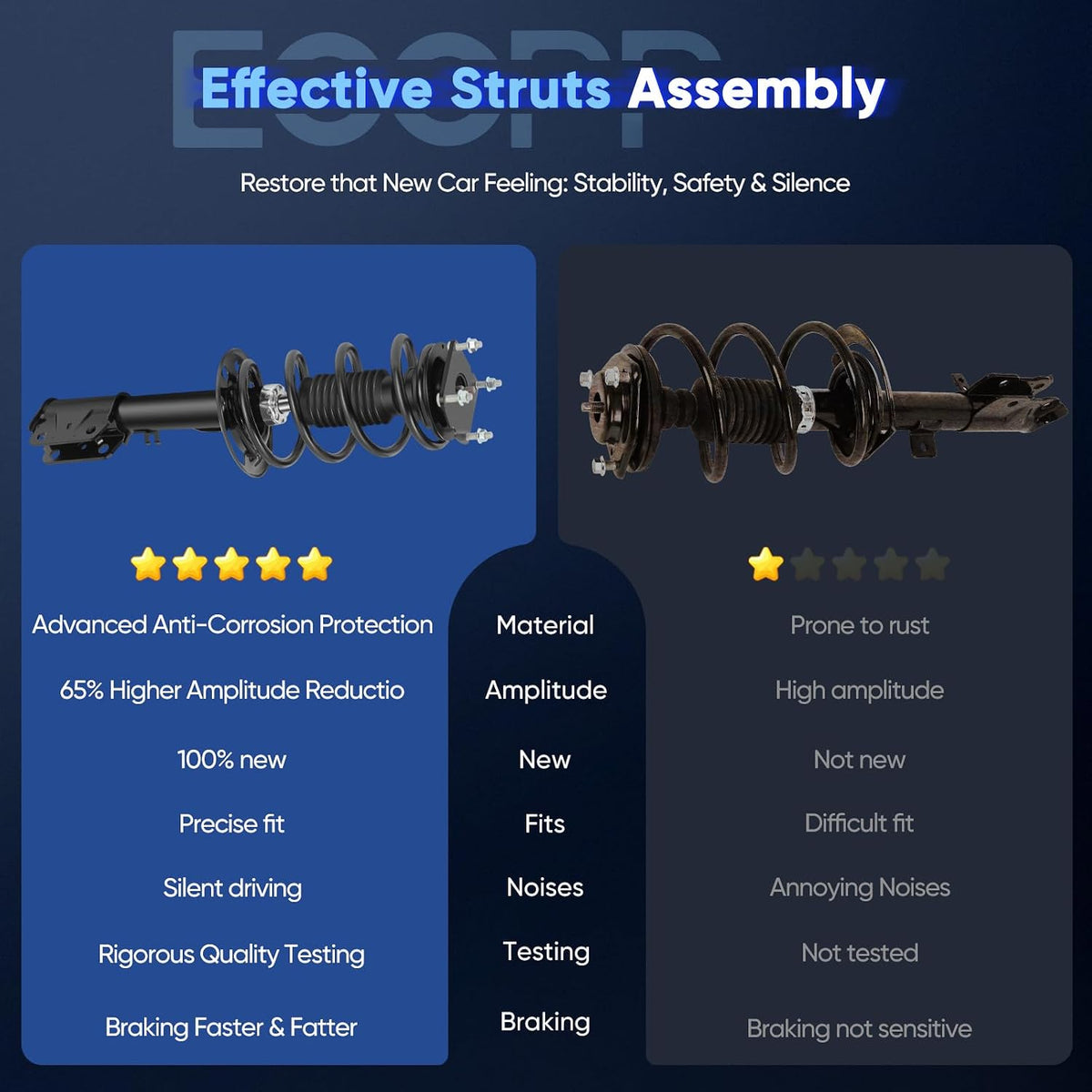 ECCPP Complete Struts Spring Assembly Front for Ford Explorer 2011-2013