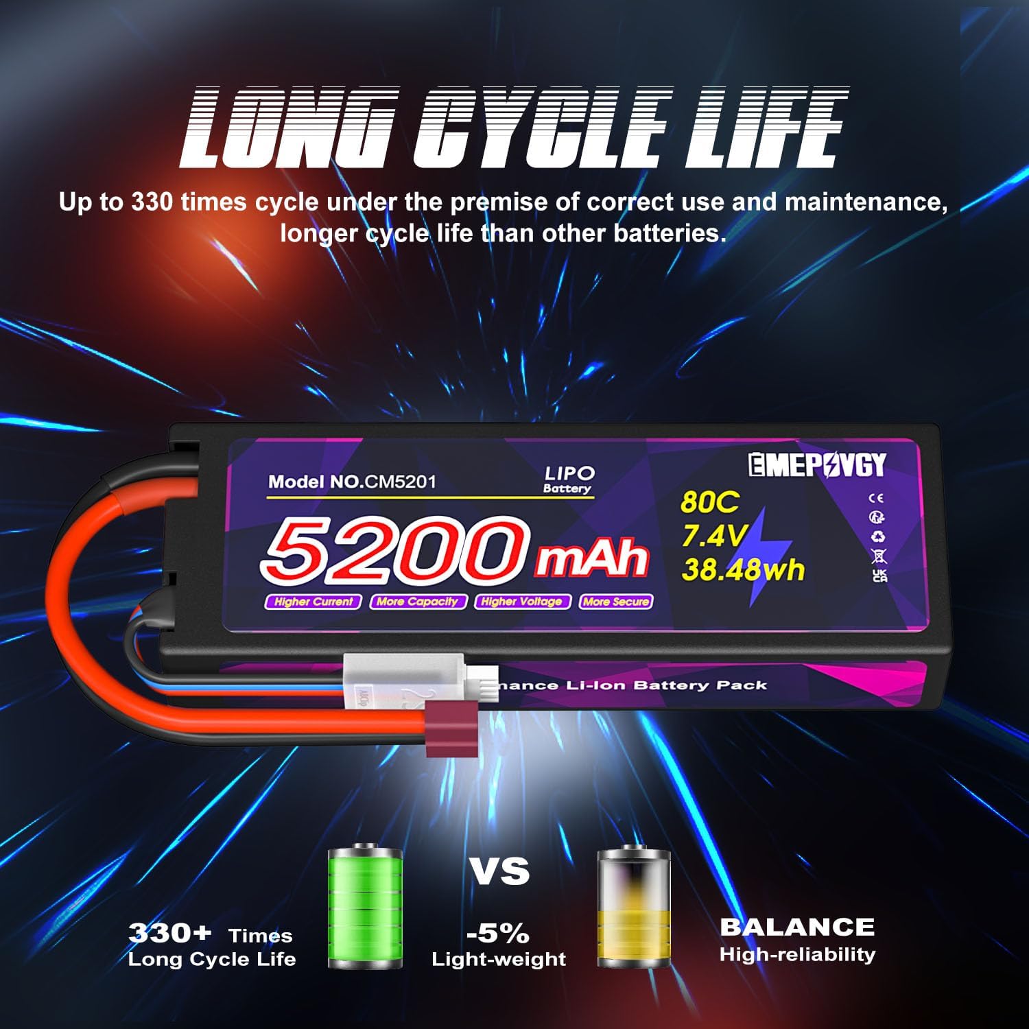 7.4V Lipo Battery 2S 5200mAh 80C Lipos Hard Case with T Connector for RC Car Trucks 1/8 1/10 RC Vehicles(2 Packs)