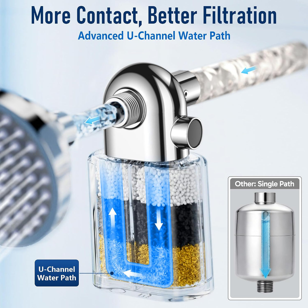 Shower Filter, Chlorine, Lead & Sulphide Tested, One-Press Cartridge