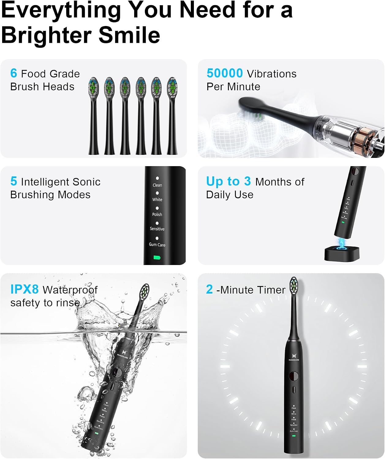 Upgraded Pro Dental Care Kit: 5-Mode Water Flosser & 50,000 VPM Sonic Electric Toothbrush | Premium Oral Clean Set