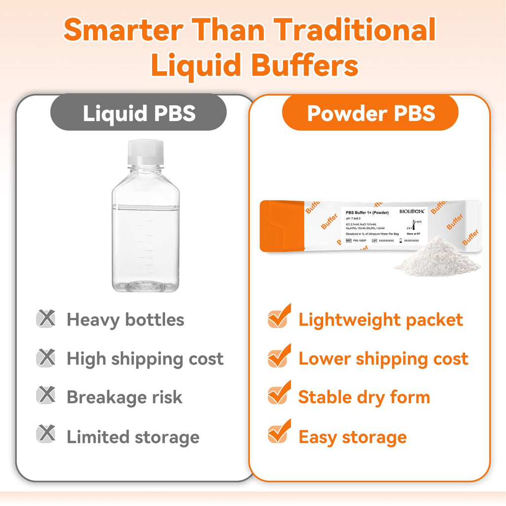 PBS 1X Premixed Powder, Phosphate Buffered Saline pH 7.4, 50 Bags