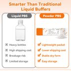 PBS 1X Premixed Powder, Phosphate Buffered Saline pH 7.4, 50 Bags