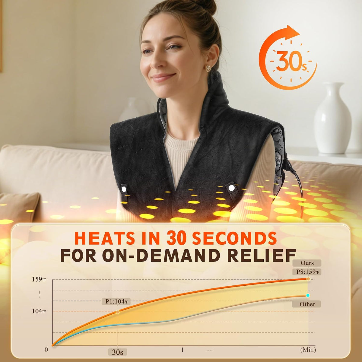 30s Fast Heating Pad for Shoulders and Back, 6X Deeper Pain Relief