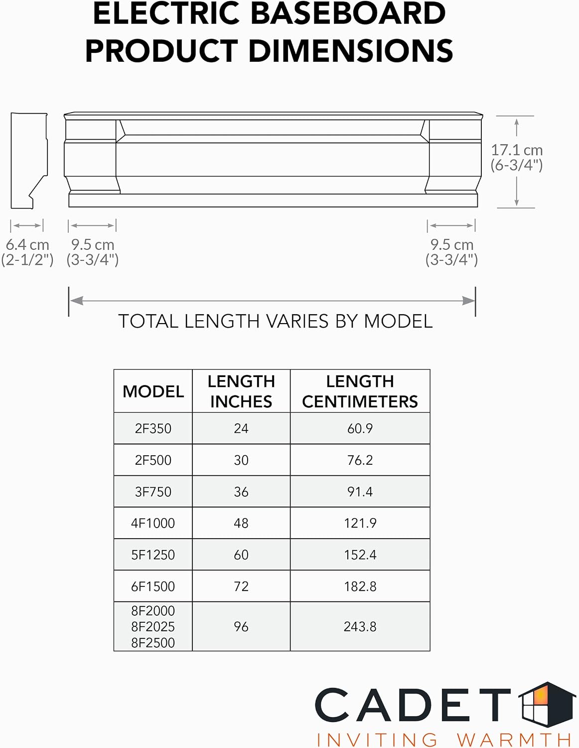 36 Inch Electric Baseboard Heater - 750W, 120V, White, 2560 BTU