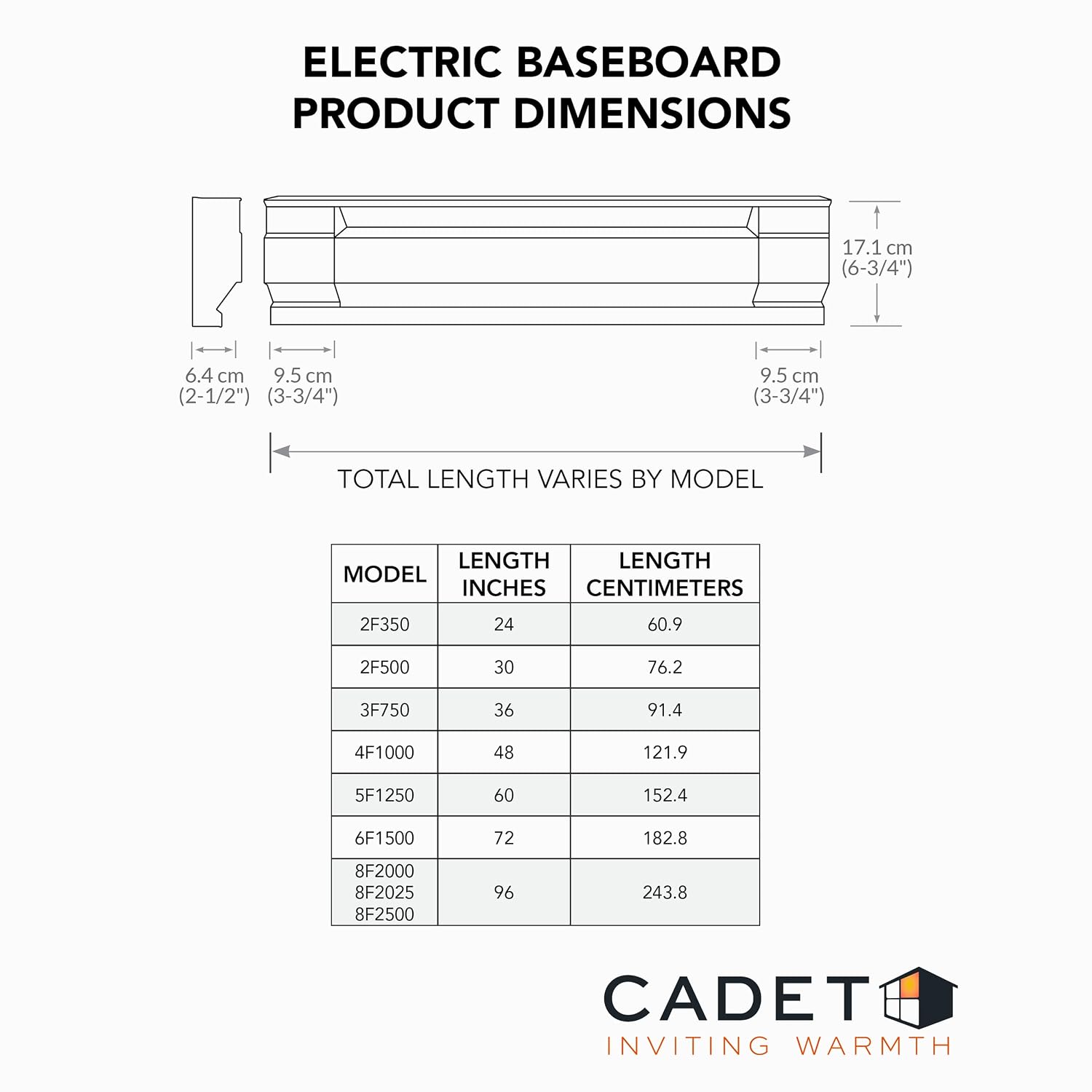 F Series 36" Electric Baseboard Heater (Model: 3F750W, Part: 09952), 2560/1925 BTU, 240/208 Volt, 750/563 Watt, White