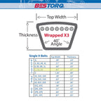 BESTORQ C94 V-Belt, Classic Wrapped Rubber X3 V-Belt, Black, 98" Outside Circumference x .87" Width x .57" Height, (Pack of 2)