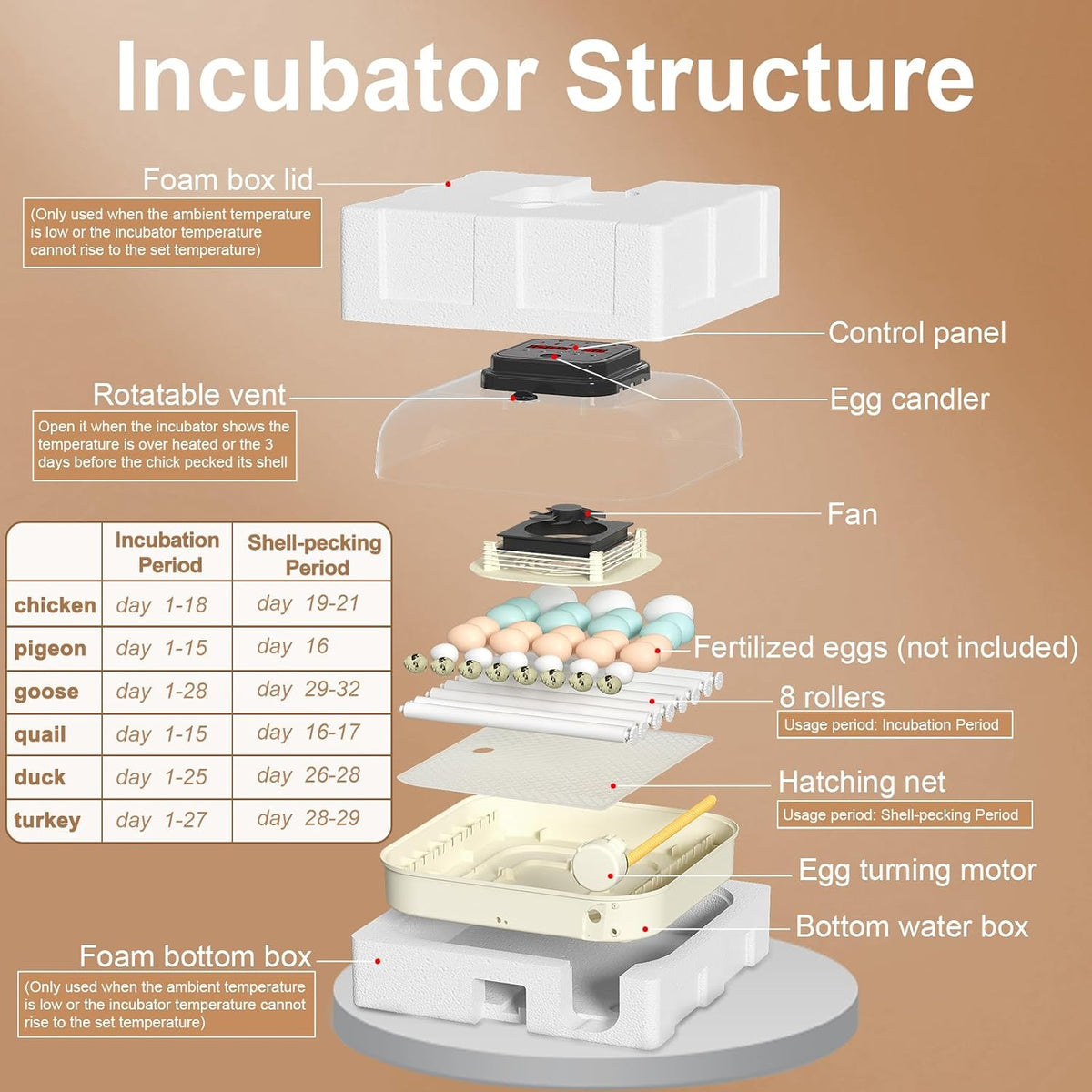 35 Chicken Egg Incubator, Quail Incubator with Humidity Control