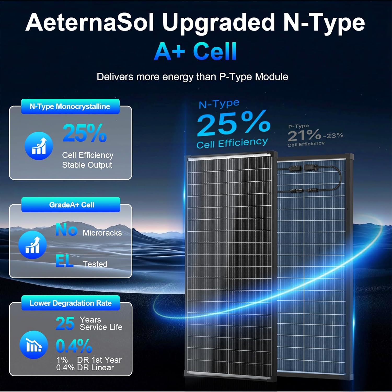 100W Bifacial Solar Panel,N-Type 12V 18BB 25% High-Efficiency A+ Monocrystalline Cell IP68 Waterproof Solar Panel for