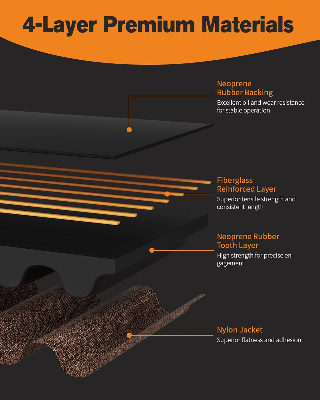 HANGLIFE GT2 Timing Belt with Copper Buckle - 3D Printer Open Synchronous Belt (2mm Pitch) 3D Printer Accessories - 9mm x 5M (16.4ft)