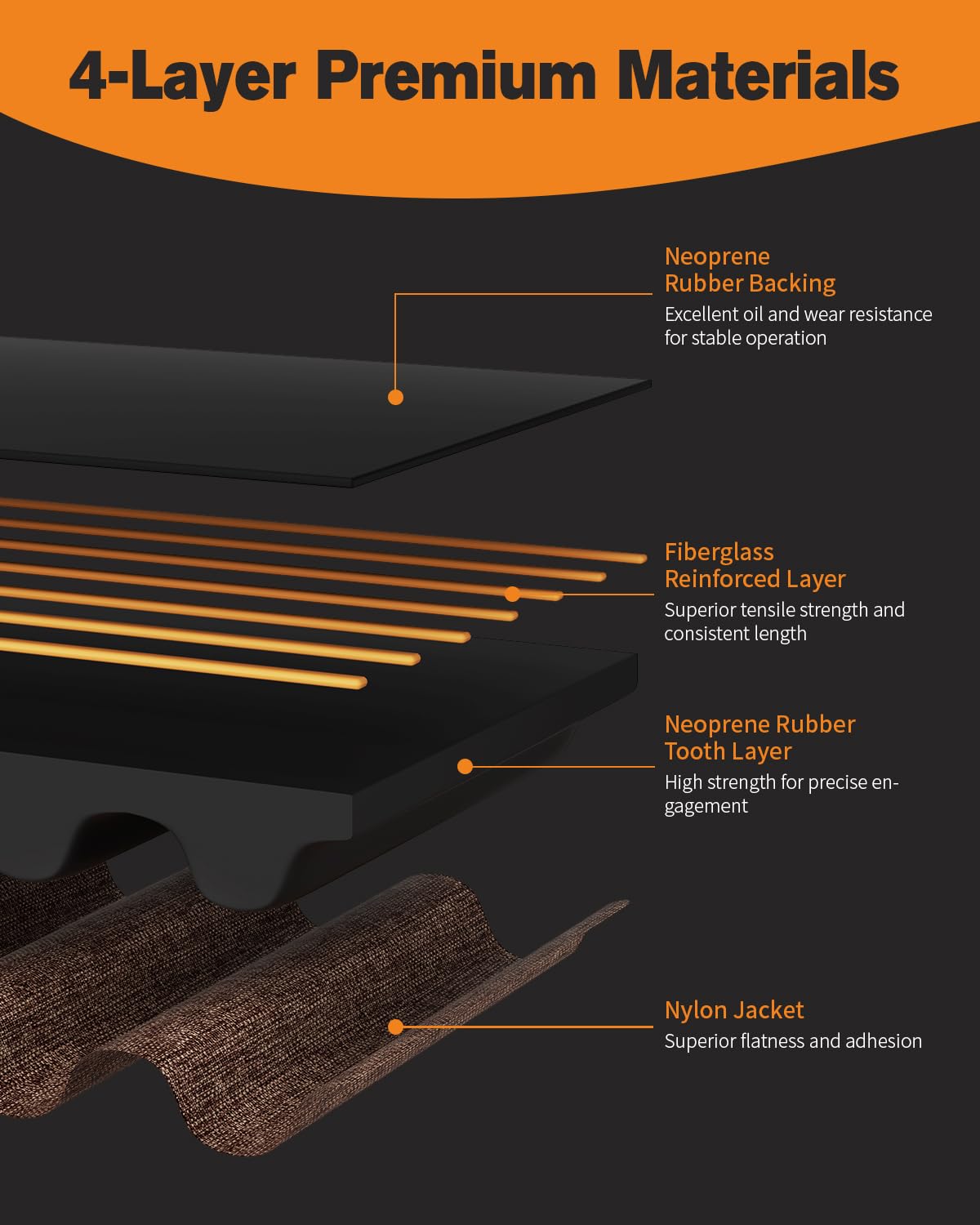 HANGLIFE GT2 Timing Belt with Copper Buckle - 3D Printer Open Synchronous Belt (2mm Pitch) 3D Printer Accessories - 9mm x 5M (16.4ft)