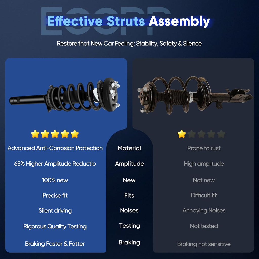 ECCPP Complete Struts Spring Assembly Front Struts Fit for Honda for Accord