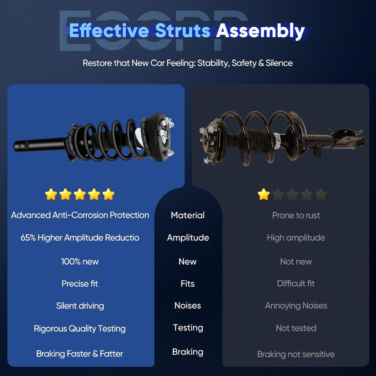 ECCPP Complete Struts Spring Assembly Front Struts Fit for Honda for Accord