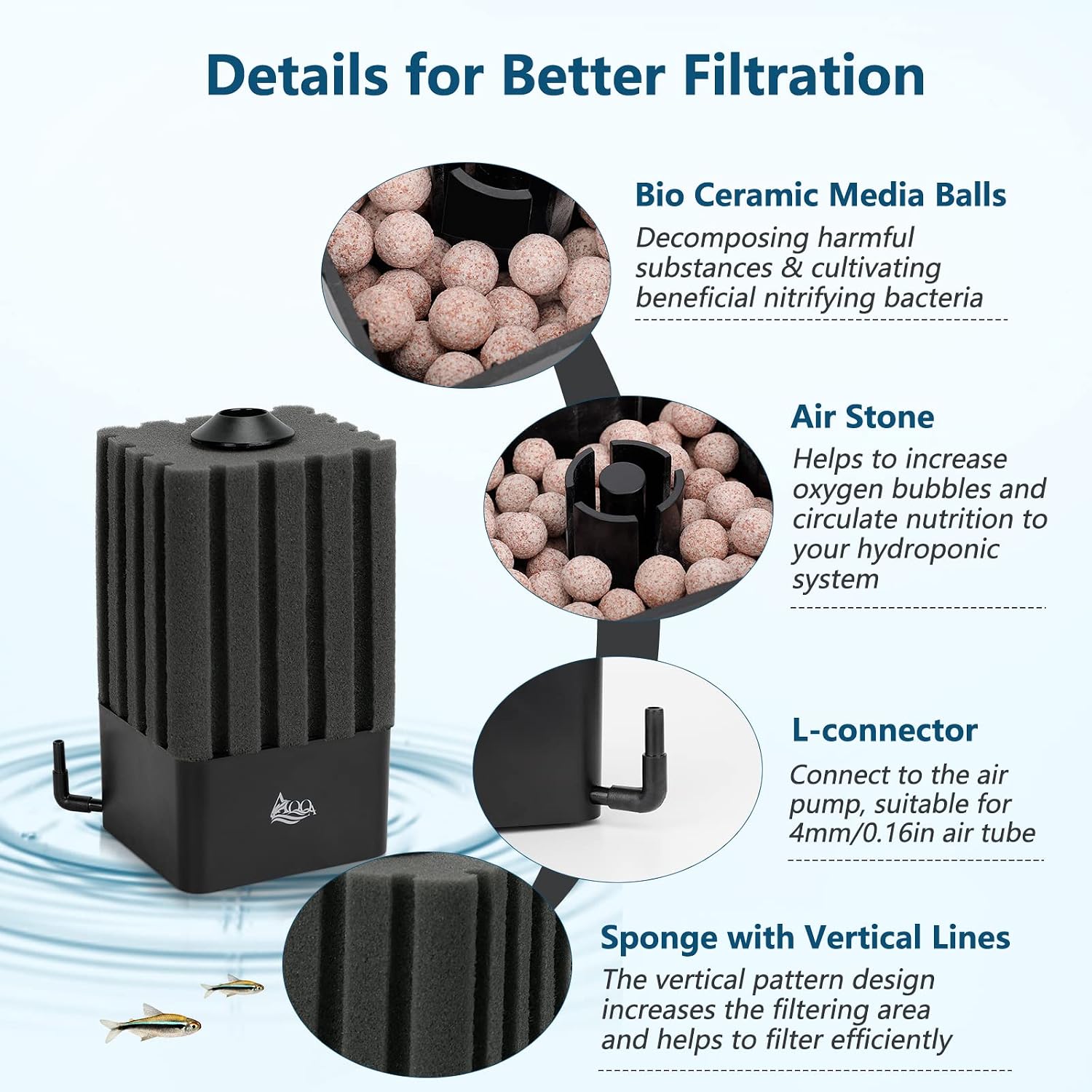 Aquarium Sponge Filter Submersible Fish Tank Filter | Ultra Quiet Air-Powered Filter with Ceramic Media Balls and