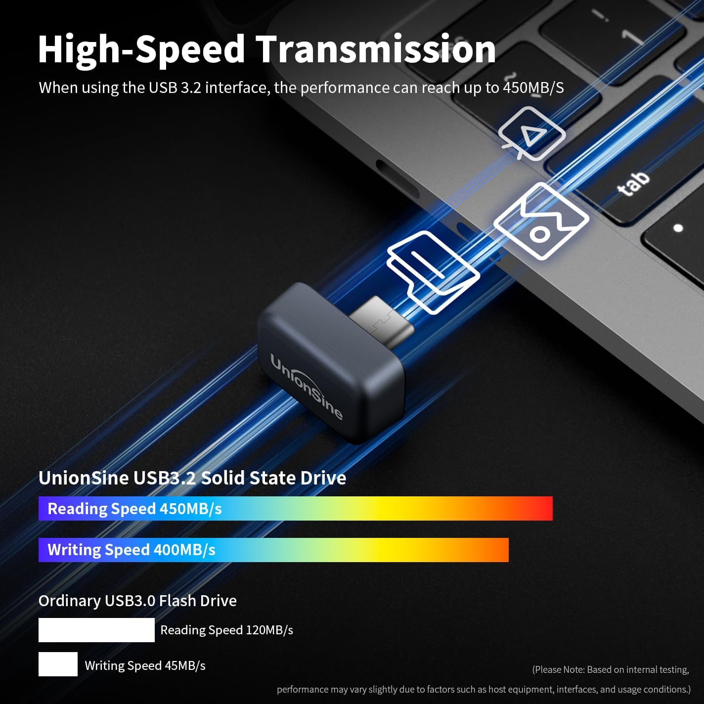 USB C Flash Drive 128GB, SSD-Stick for iPhone 15/16/17 Series | USB3.2 Solid State External SSD Up to 450MB/s, Mini
