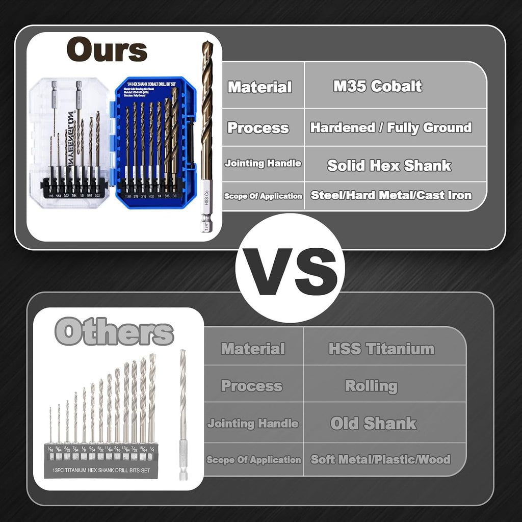 Hex Shank Cobalt Drill Bit Set for Metal & Steel,16Pcs 1/16-3/8