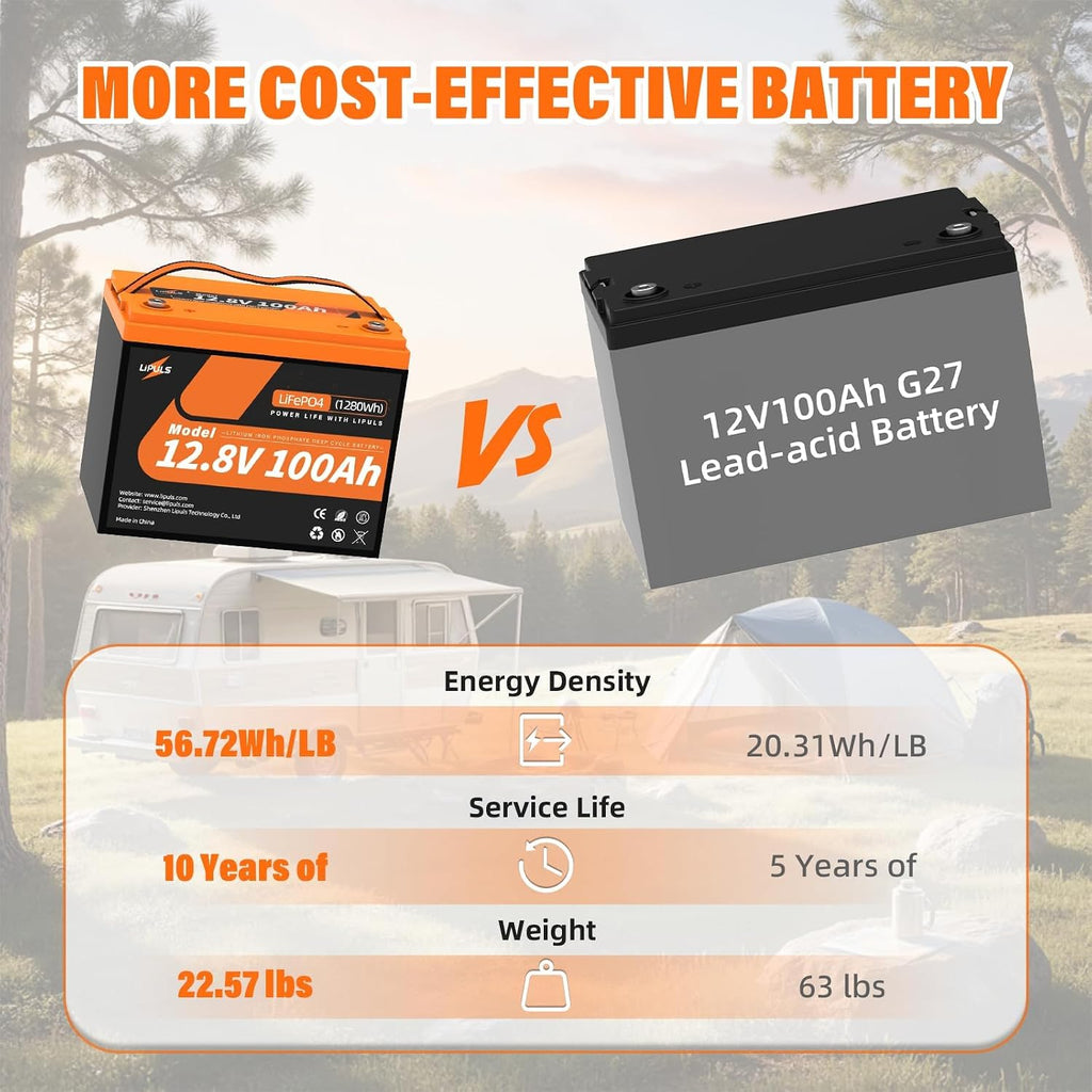 12.8V 100Ah LiFePO4 Lithium Battery, Group 24 Lithium Battery Built-in 100A BMS and Grade A Cells, 15000 Cycles
