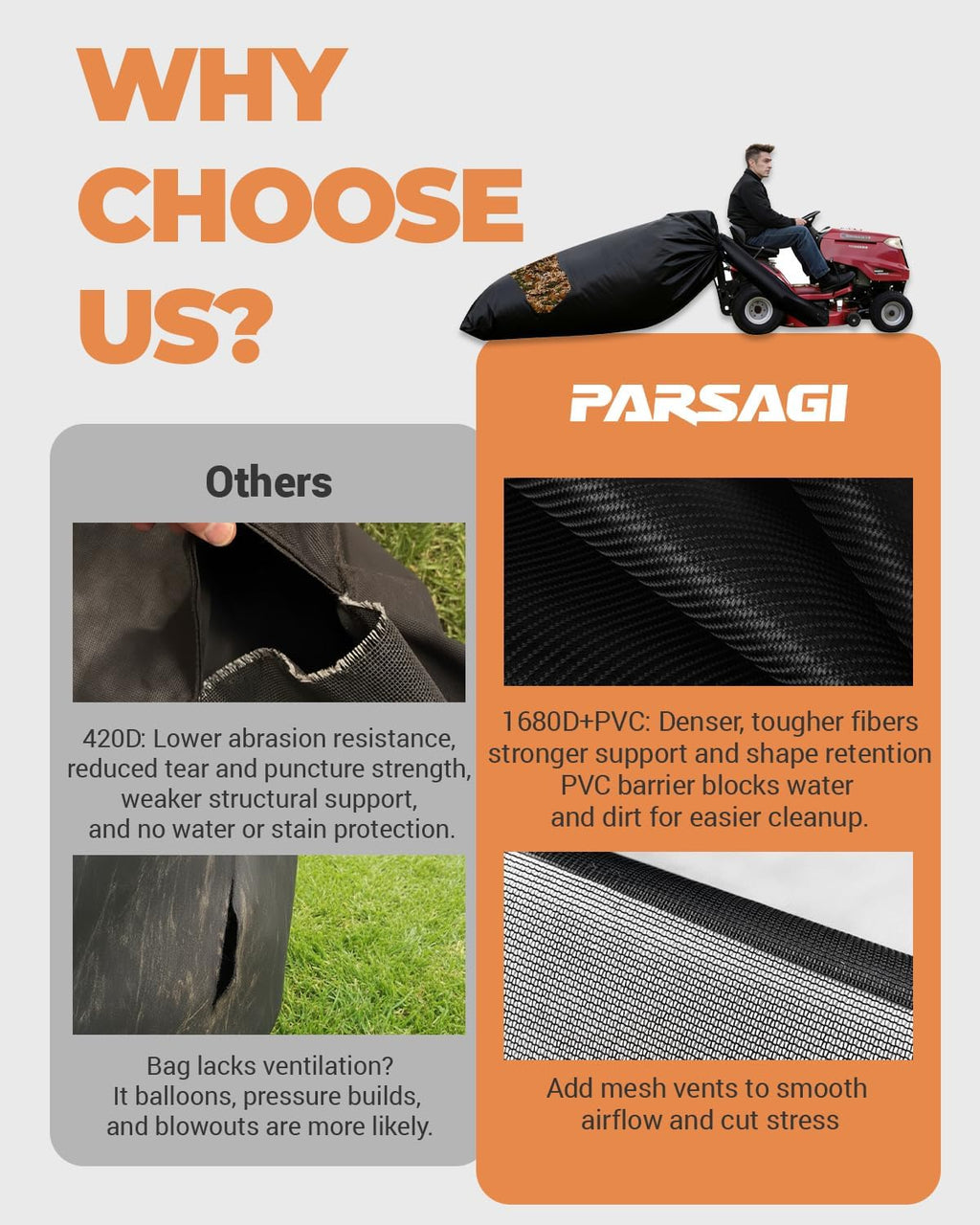 Lawn Tractor Leaf Bag 600D Heavy Duty Material 54.Cu.Ft Standard Leaf Bagger for Riding Lawn Mower,Heavy Duty Leaf